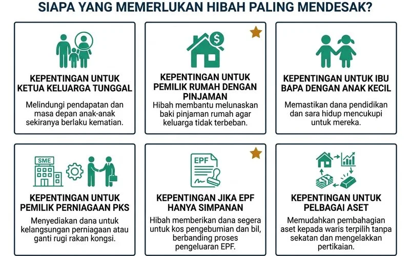 6 senario keluarga dengan ikon