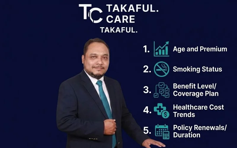 Senarai 5 faktor pemandu kos premium
