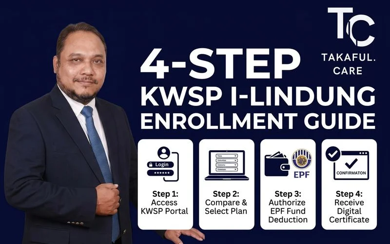 Tangkap skrin proses i-Lindung KWSP dalam 4 langkah